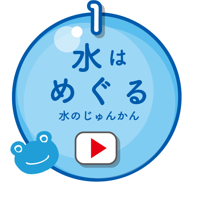 水はめぐる