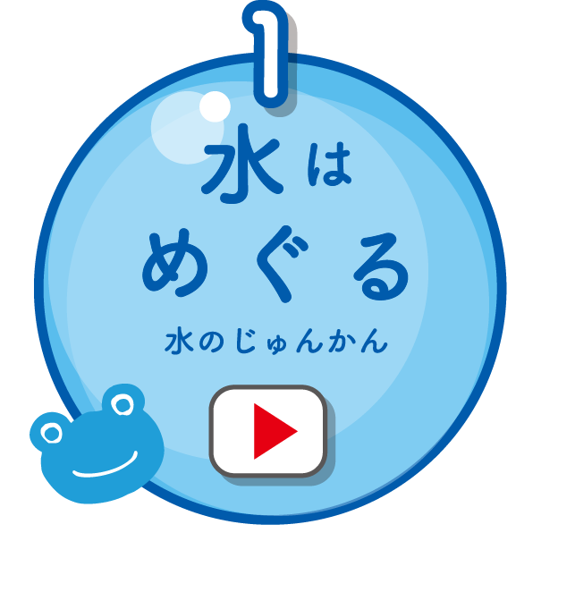 水はめぐる