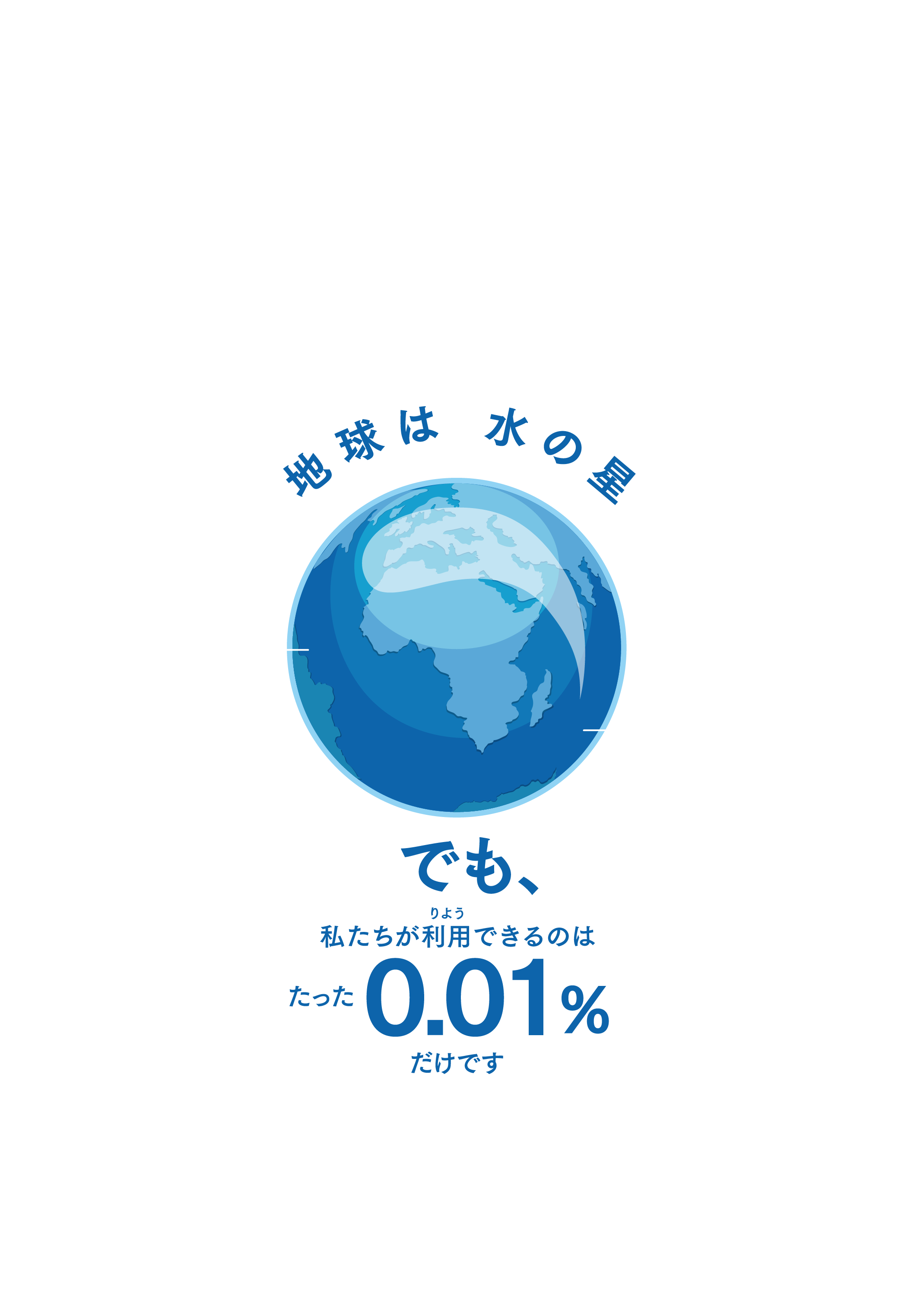 地球は水の星/あなたが使ったその水。その水はくり返し使われています。その水を使うのは私たち人間だけではありません。